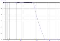 3k5hz_100kohm_lpf_chart.png