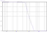 3k5hz_20kohm_lpf_chart.png